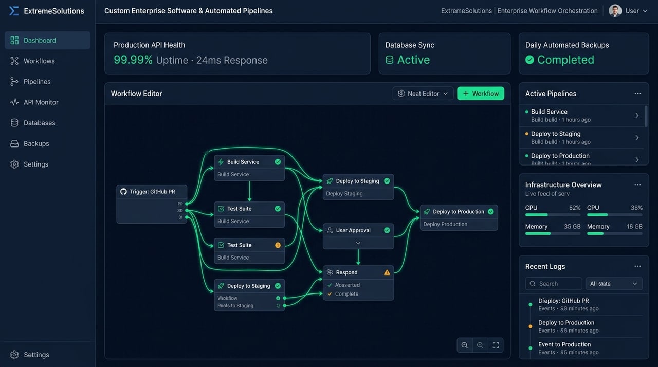 Custom Enterprise Software Architecture Preview